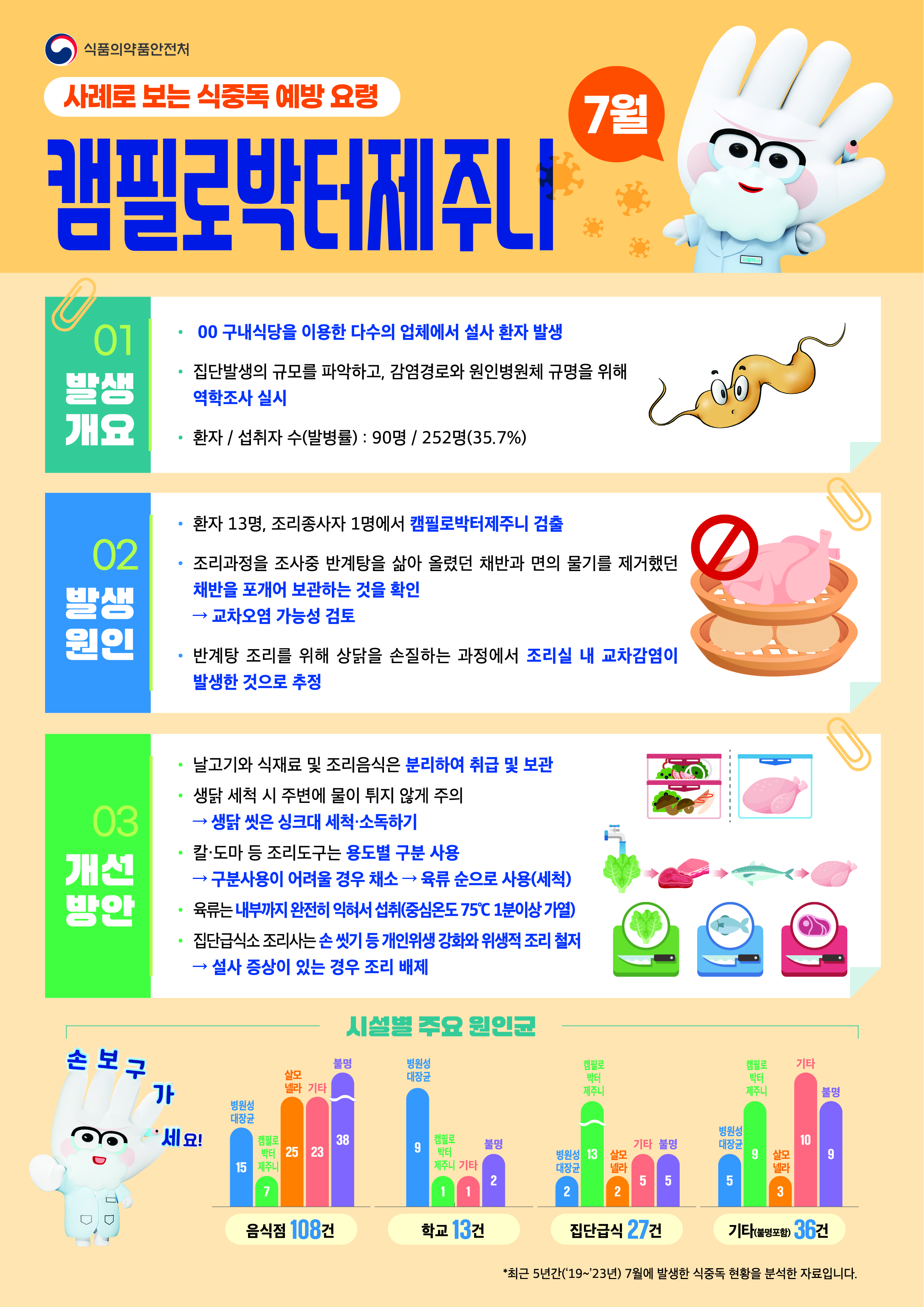 2025년 7월 식중독주의정보 사진