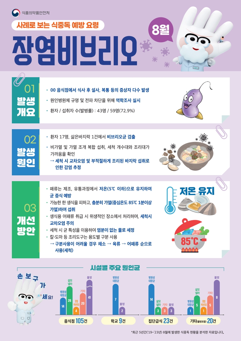 2025년 8월 식중독주의정보 사진
