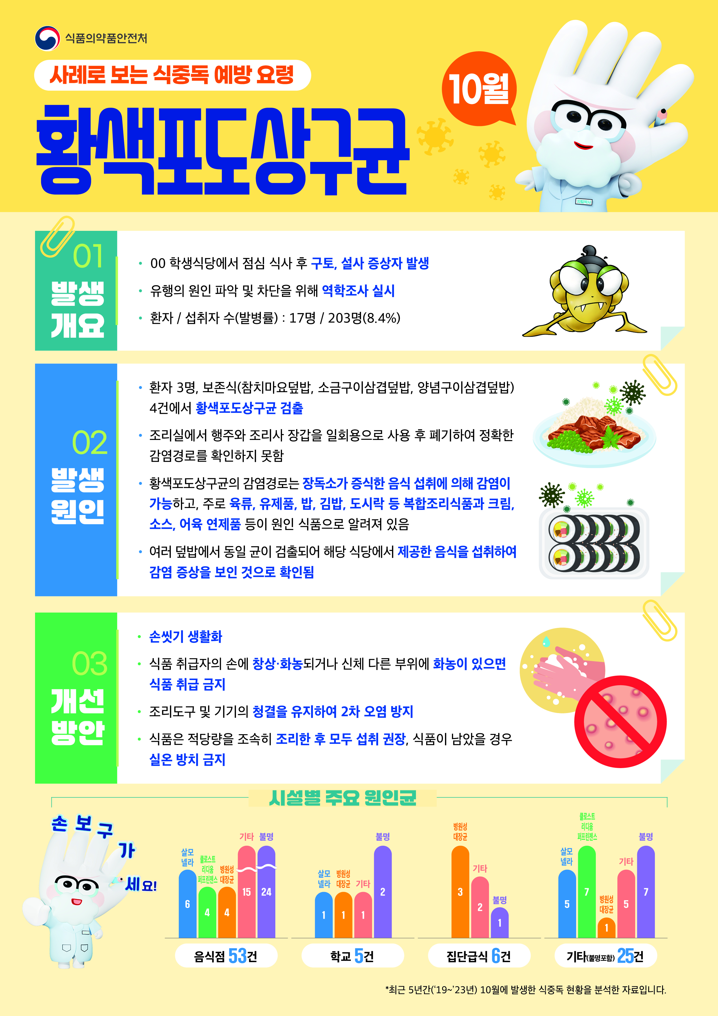 2025년 10월 식중독주의정보 사진