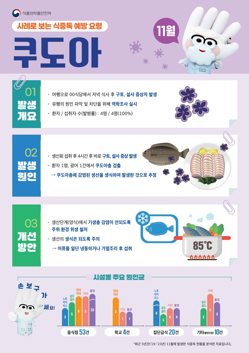 2025년 11월 식중독주의정보 사진