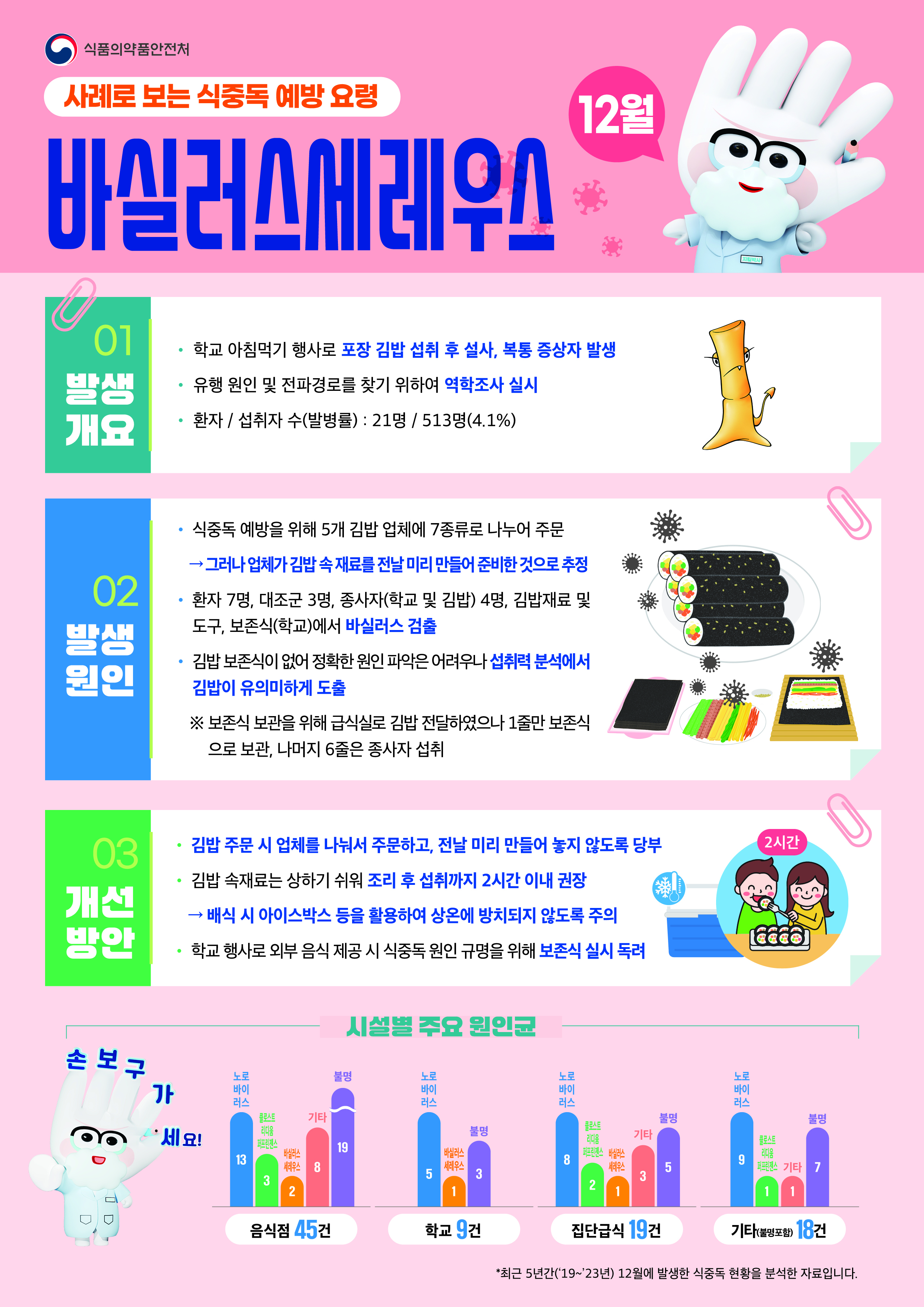 25년 12월 식중독주의정보 사진