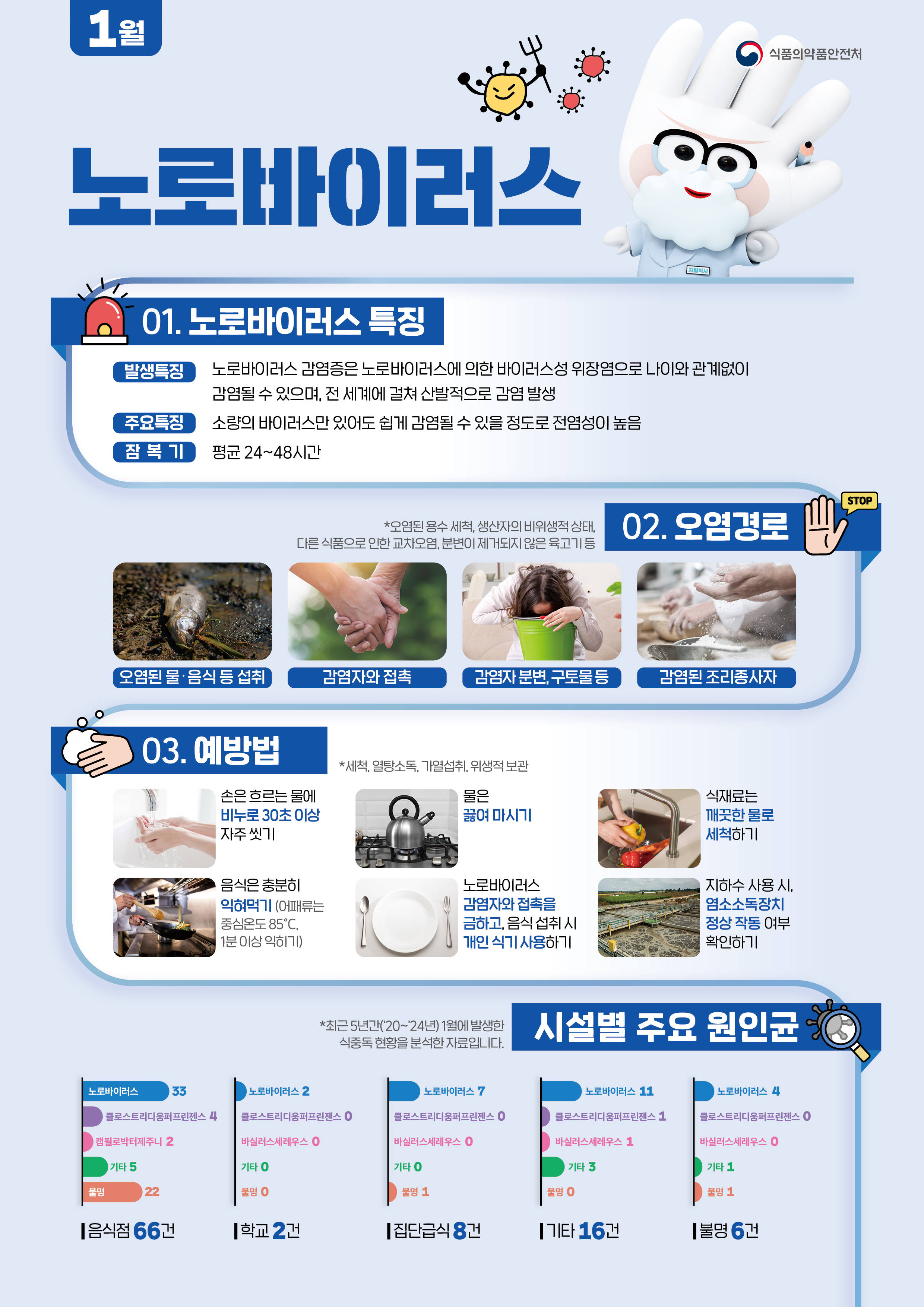 26년 1월 식중독주의정보 사진