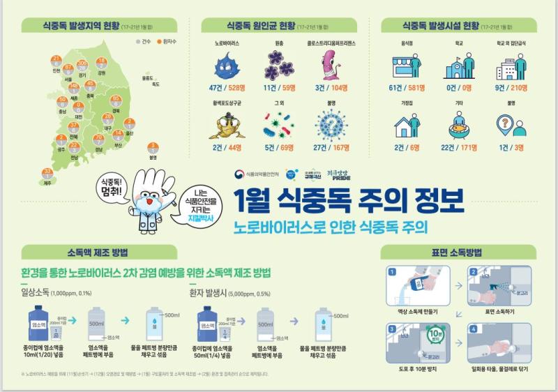 식중독주의정보알림(1월) 사진