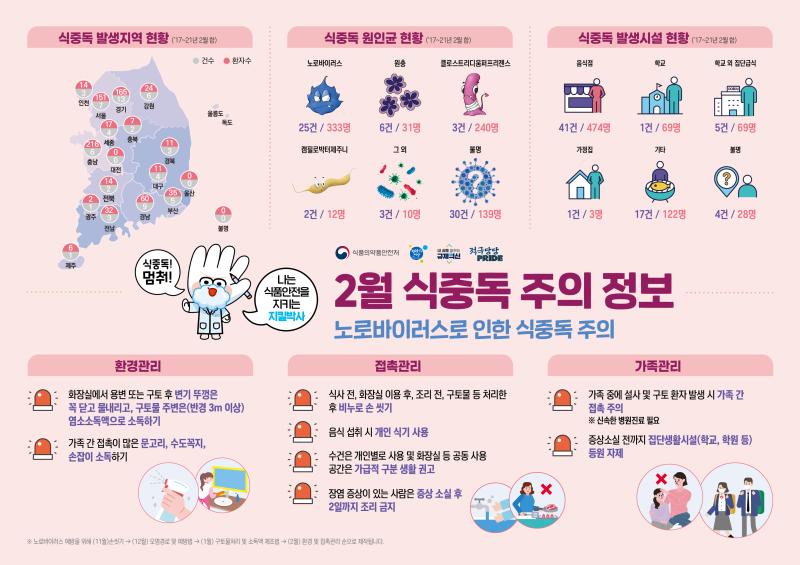 식중독주의정보알림(2월) 사진