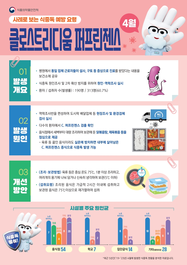 2025년 4월 식중독주의정보 사진