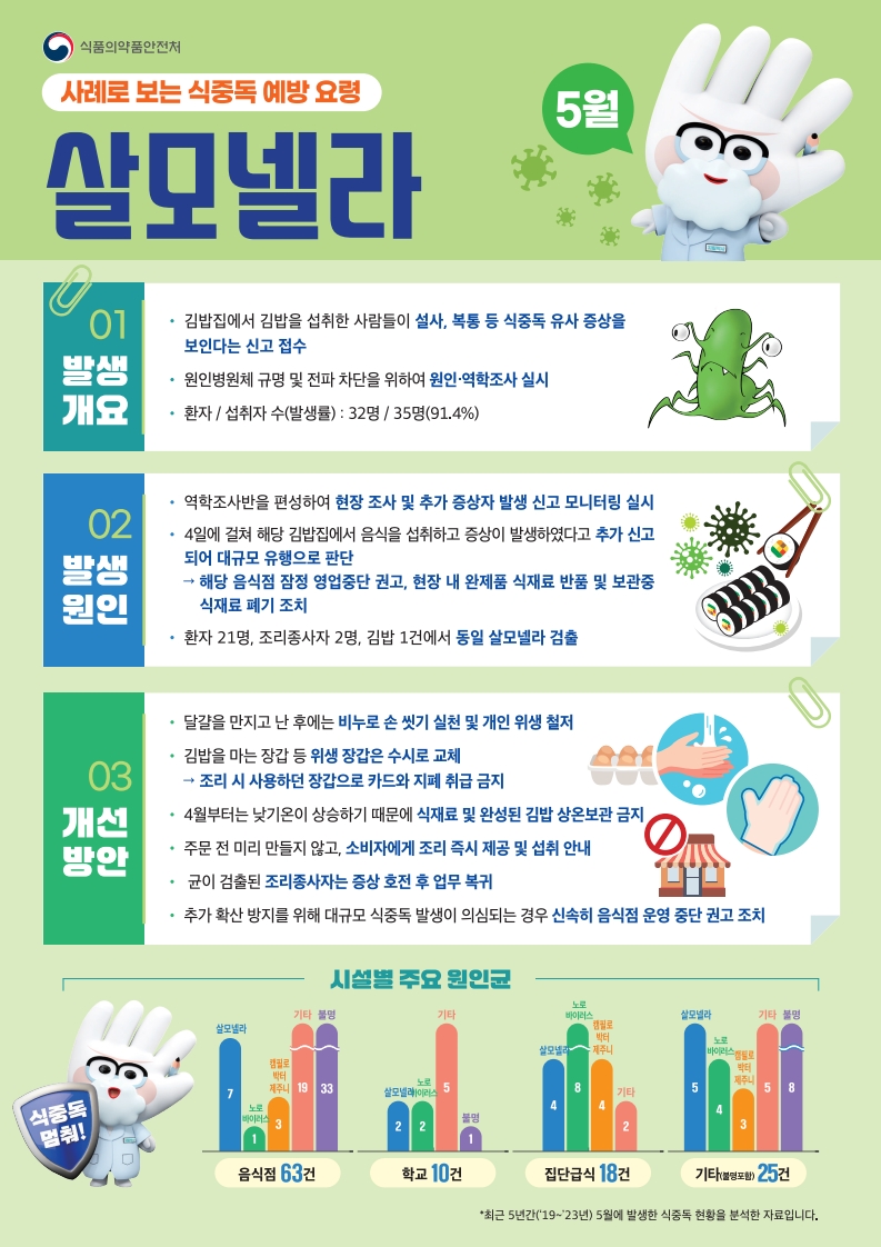 2025년 5월 식중독주의정보 사진