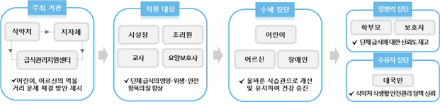 설립목적