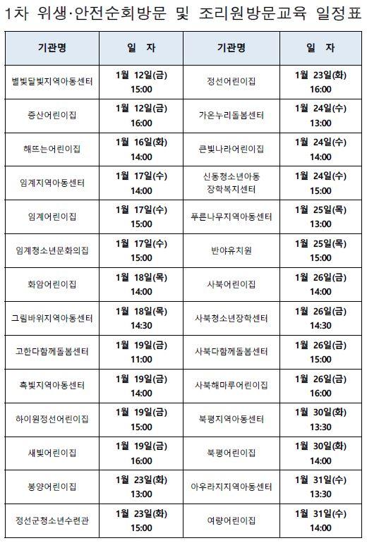 순회 일정