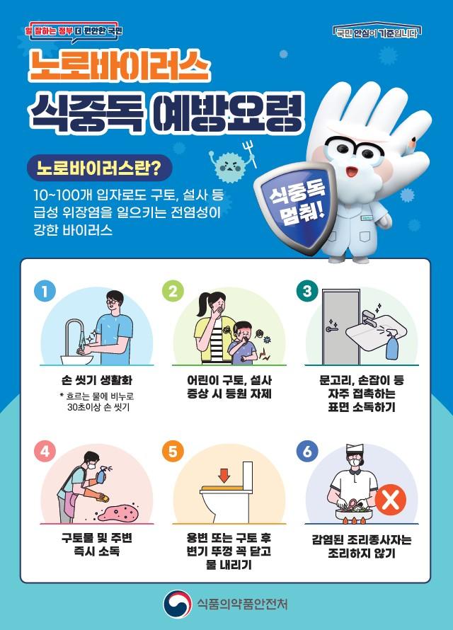노로