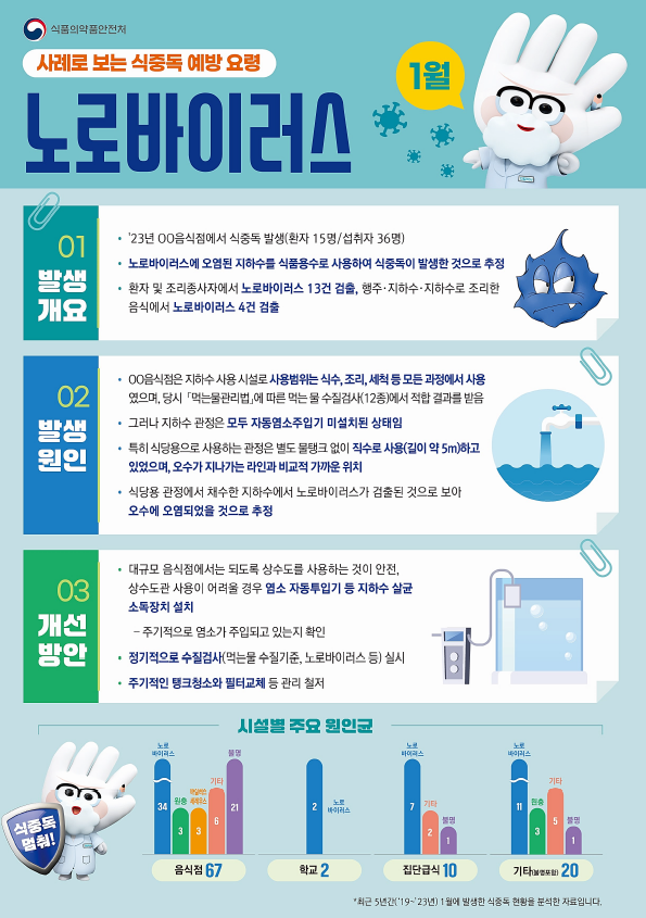 ㅇㄹ