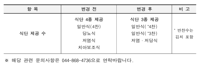 식단제공 변경사항