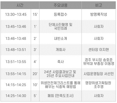 식순