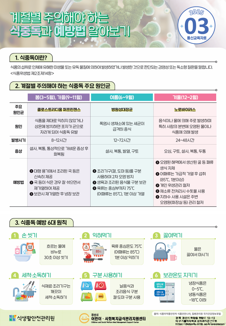ㅇ