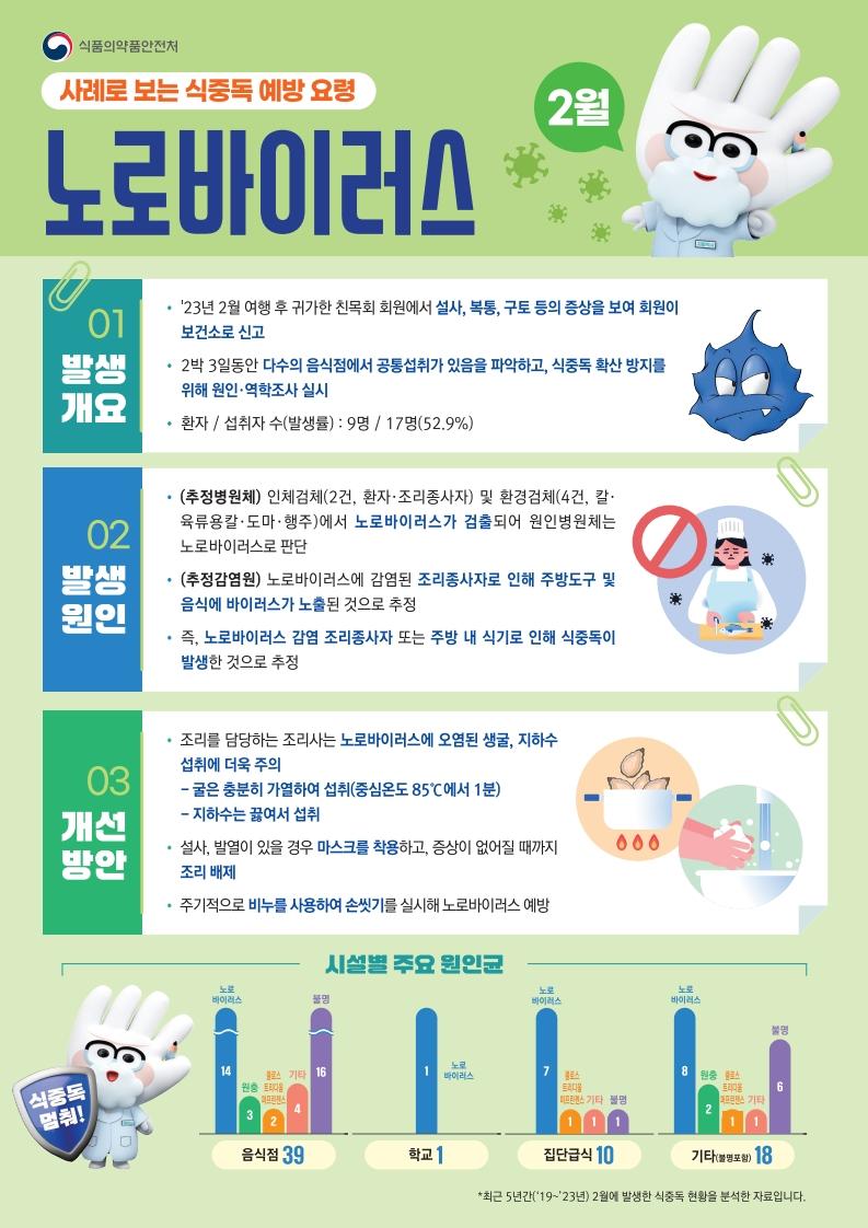 *첨부사진 참고
