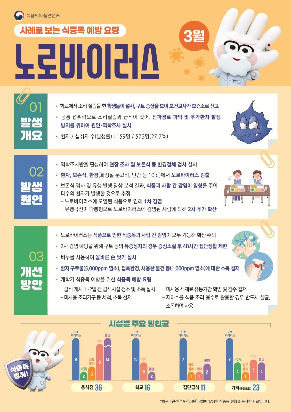 ㅇㅇ