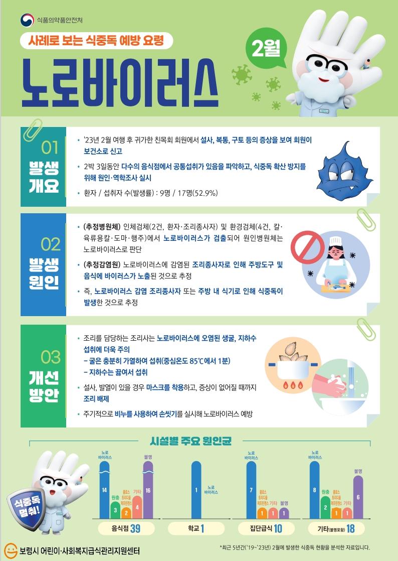 2월 식중독 주의 정보 안내