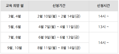 신청기간