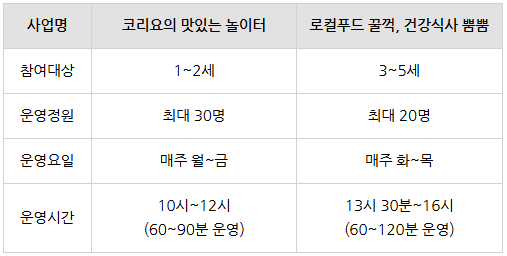 연령 구분