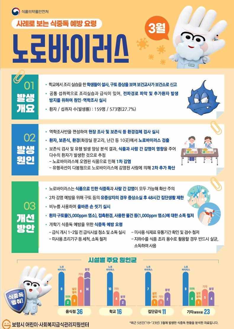 3월 식중독 주의 정보 안내