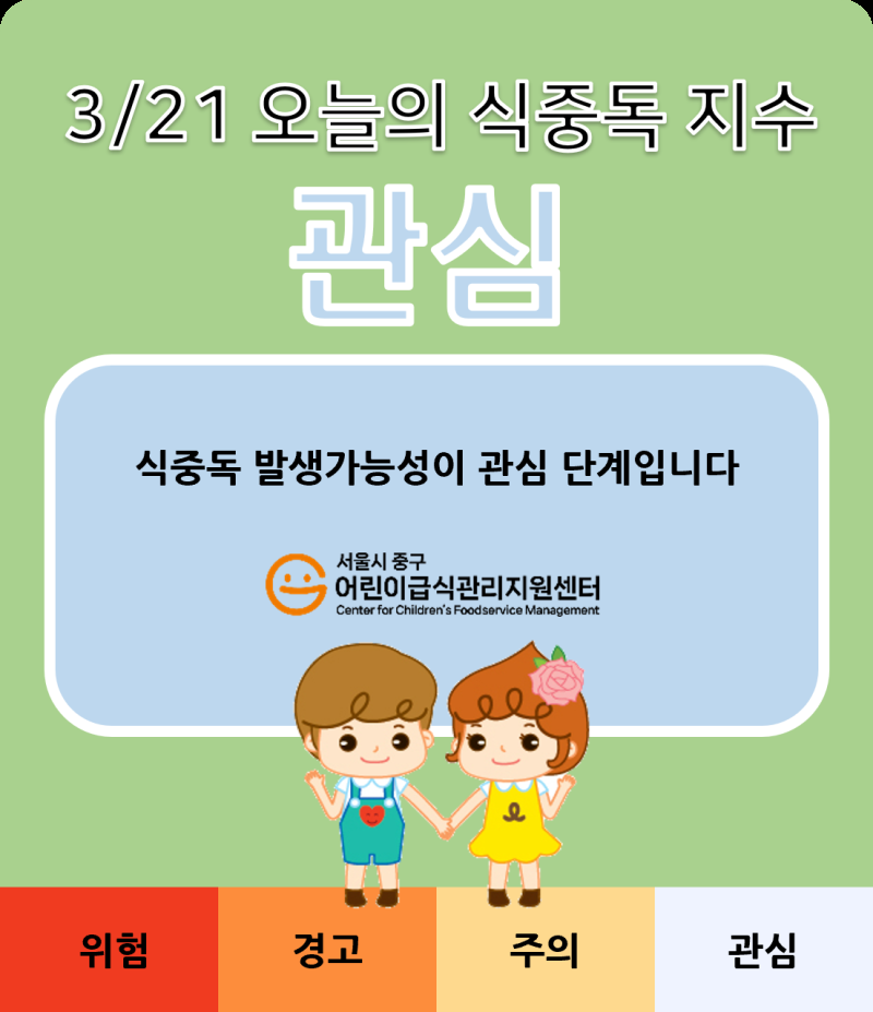 3월 21일 식중독지수