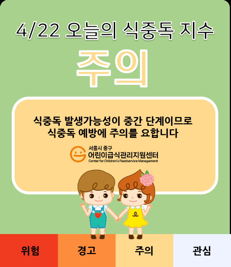 4월 22일 식중독지수