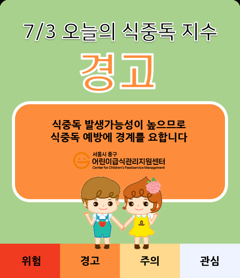7월 3일 식중독지수