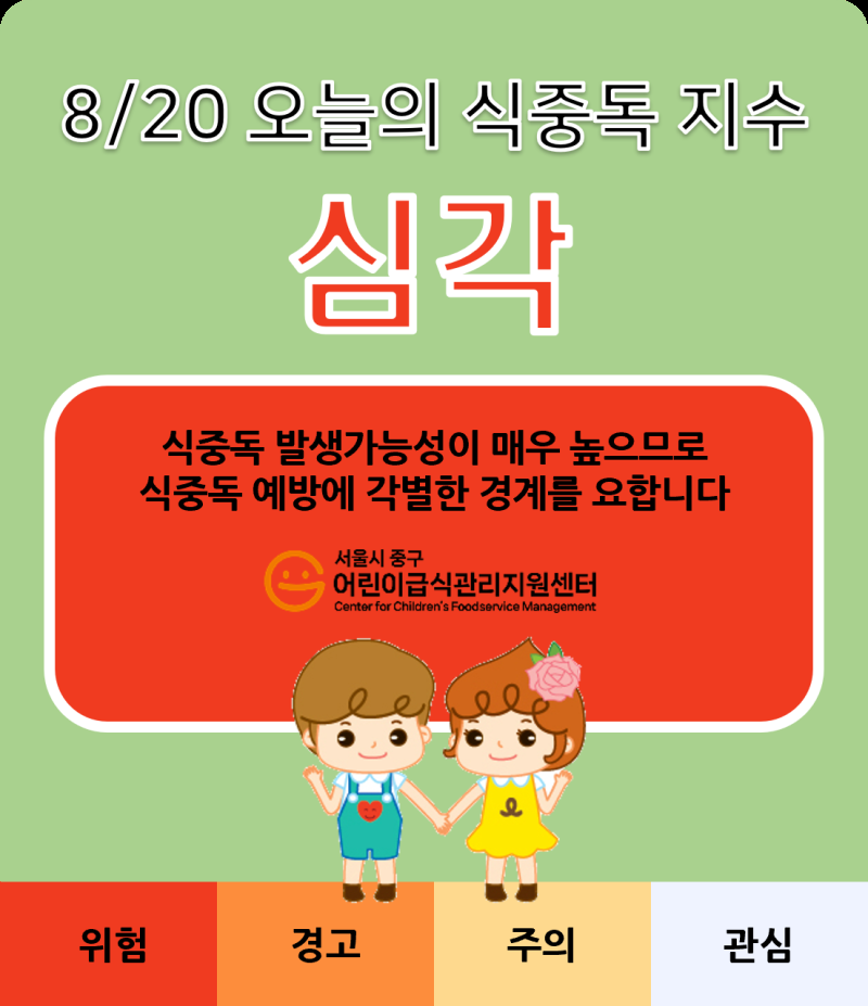  8월 20일 식중독지수