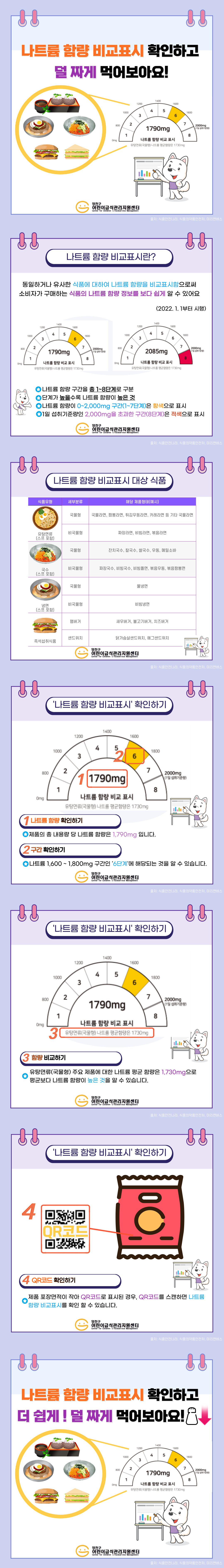 나트륨 저감화 카드뉴스(4분기)