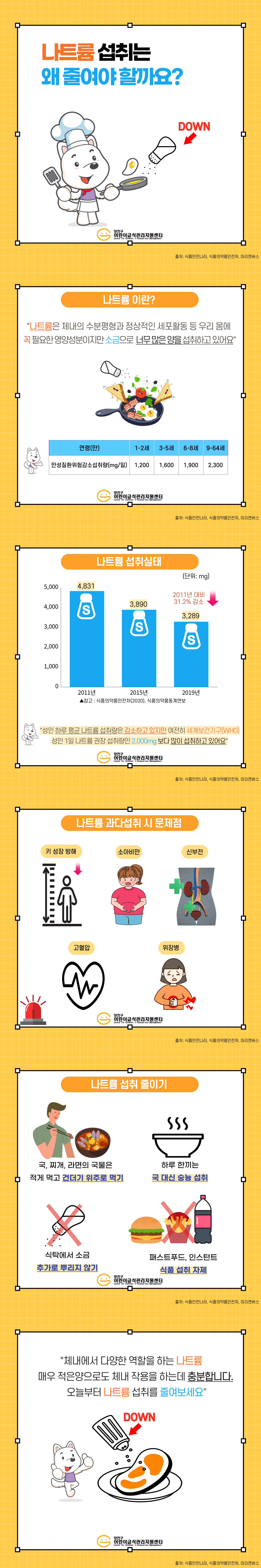 나트륨 저감화 카드뉴스(1분기)