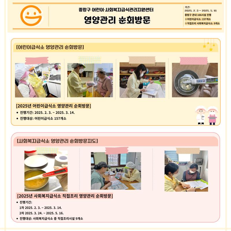 2025년 어린이 1차, 사회복지 직접조리 1, 2차 영양관리순회방문