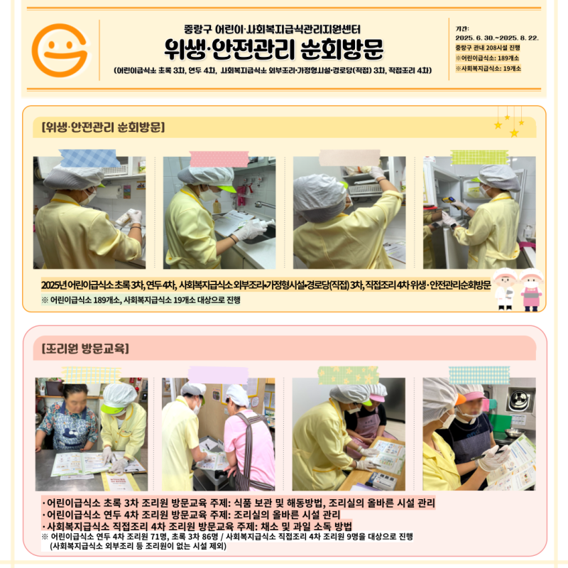 2025년도 어린이급식소 연두 4차, 초록 3차, 사회복지급식소 직접조리 4차, 외부조리 3차 조리실 위생&middot;안전 순회방문 및 조리원 방문교육