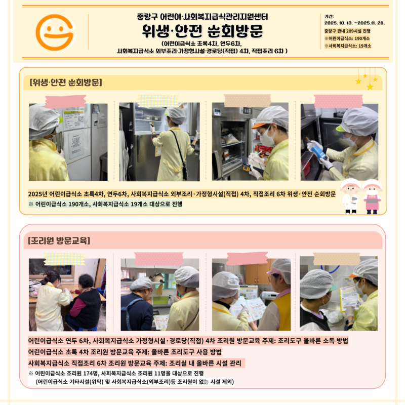 2025년 어린이급식소 연두 6차, 초록 4차, 사회복지급식소 직접조리 6차, 외부조리 4차 조리실 위생&middot;안전 순회방문 및 조리원 방문교육