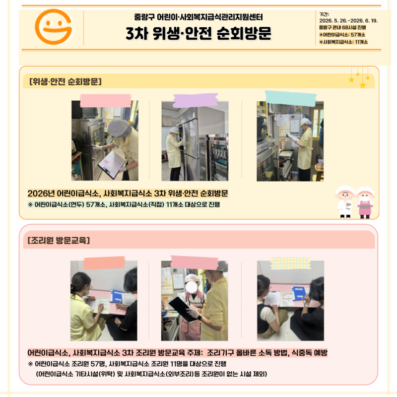 2026년도 어린이급식소 연두 3차, 사회복지급식소 직접조리 3차 조리실 위생&안전 순회방문 및 조리원 방문 교육