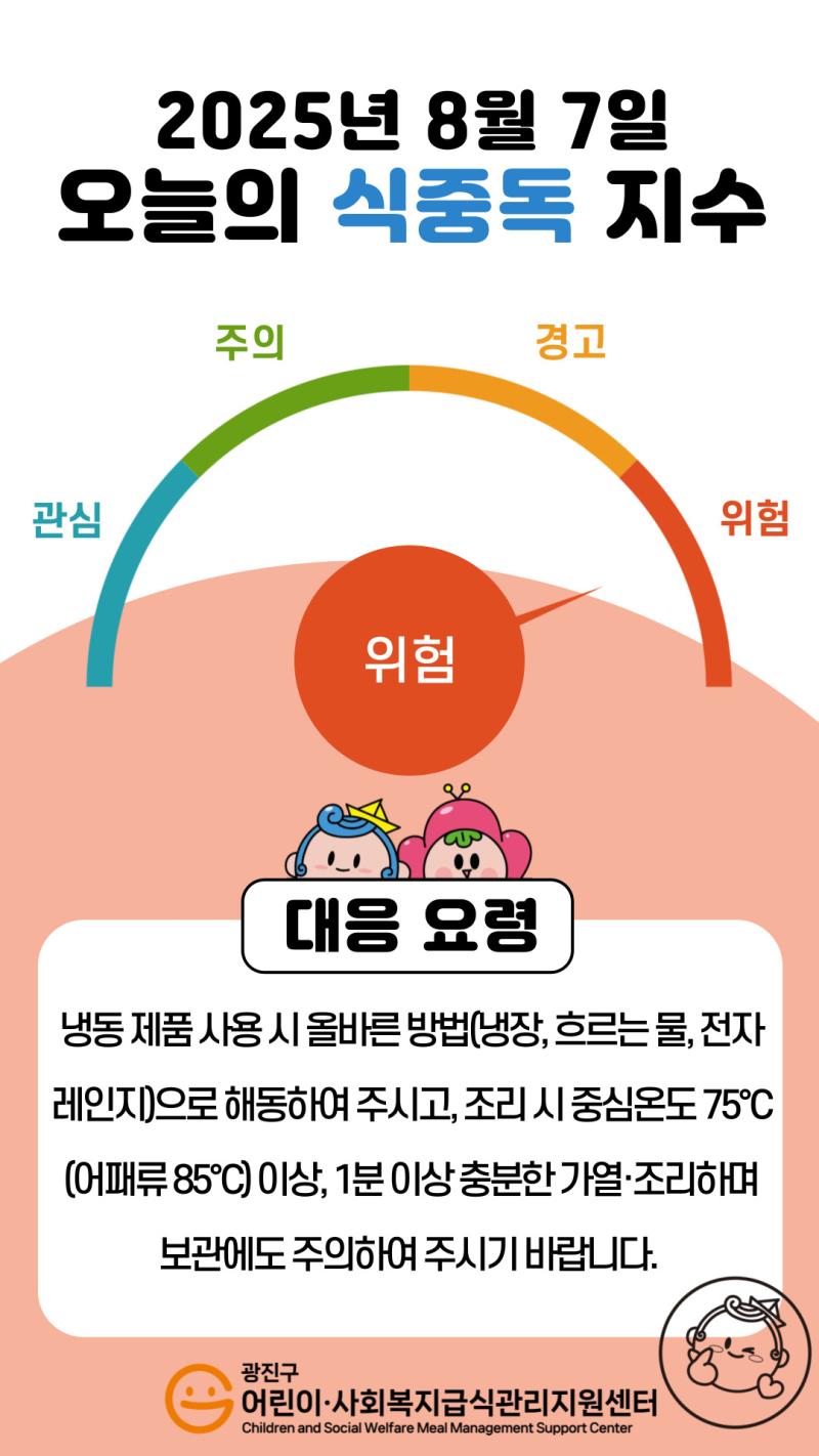 2025년 8월 8일 식중독지수