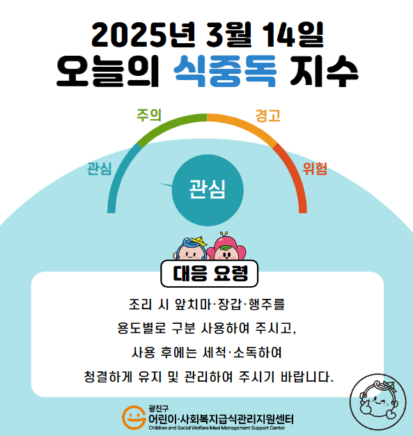 2025년 3월 14일 식중독지수