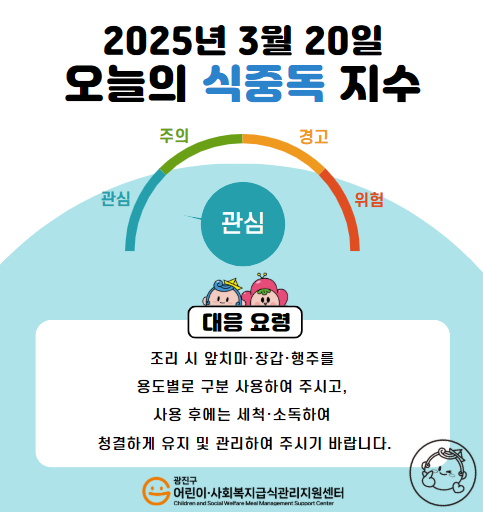 2025년 3월 20일 식중독지수