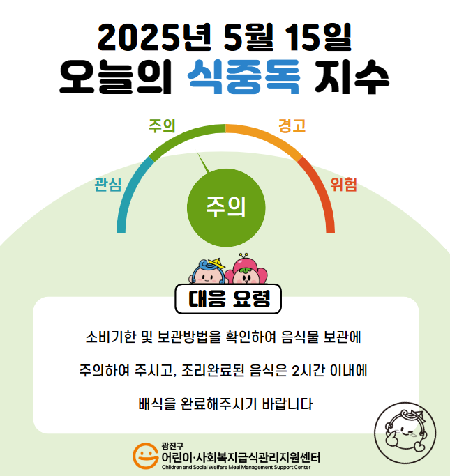 2025년 5월 15일 식중독지수