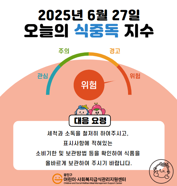 2025년 6월 27일 식중독지수