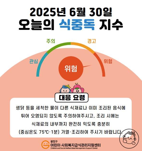 2025년 6월 30일 식중독지수