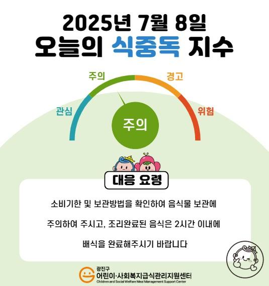 2025년 7월 8일 식중독지수