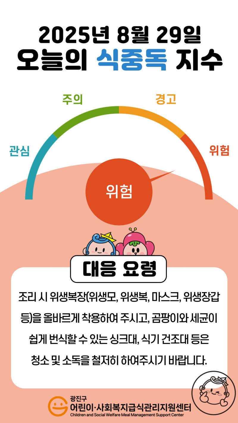 2025년 8월 29일 식중독지수