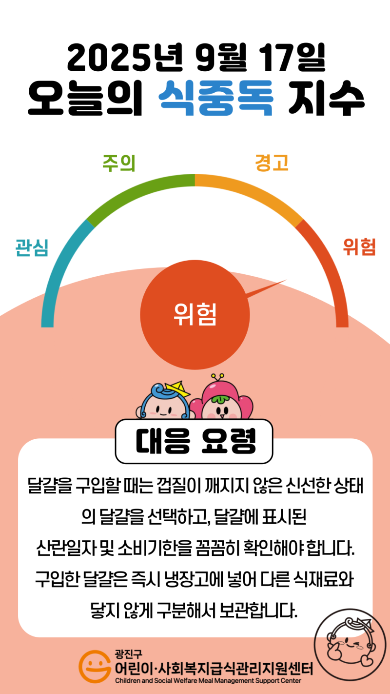 2025년 9월 17일 식중독지수