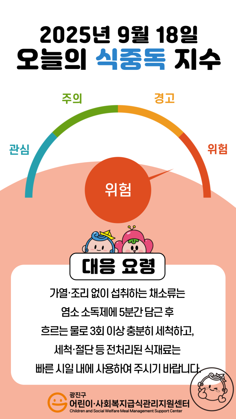 2025년 9월 18일 식중독지수