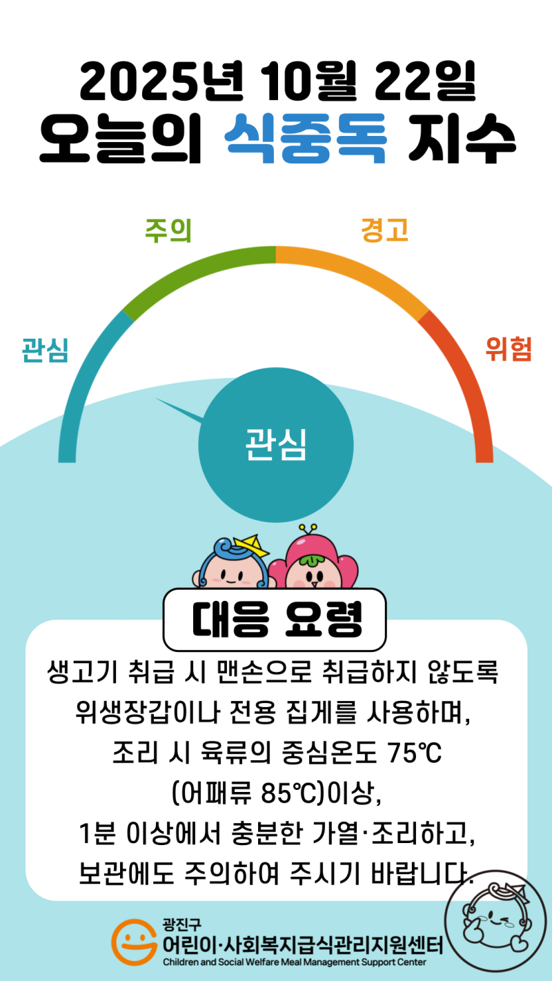 2025년 10월 22일 식중독지수