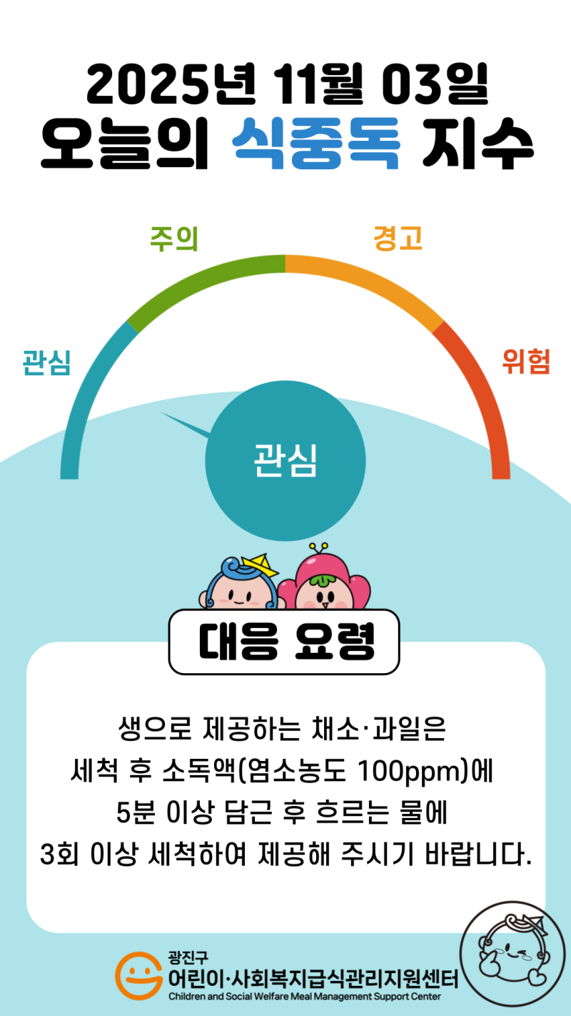 2025년 11월 4일 식중독지수