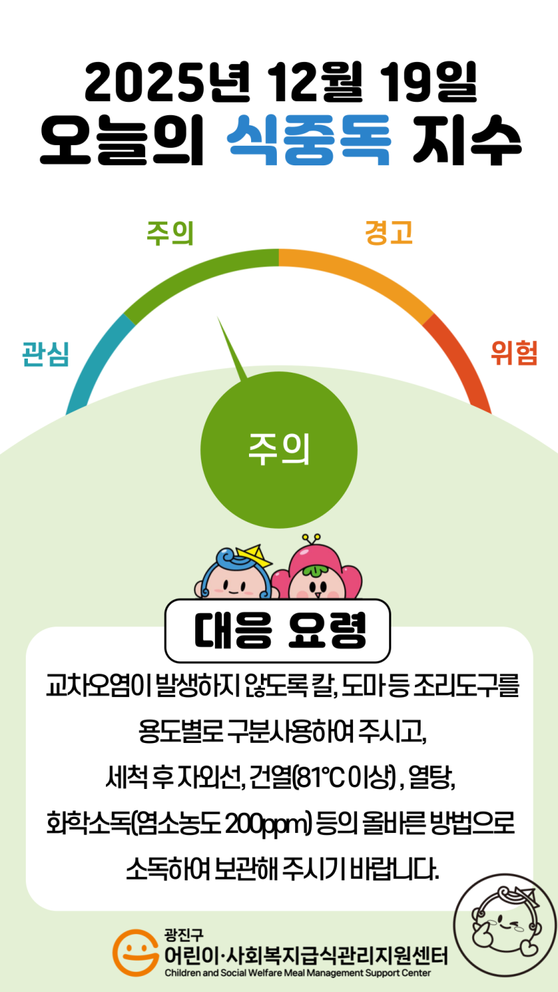 2025년 12월 19일 식중독지수
