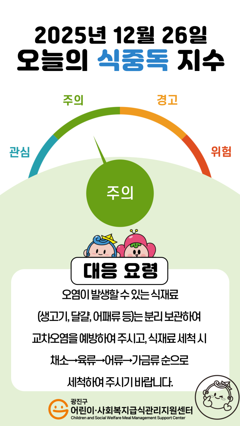 2025년 12월 26일 식중독지수