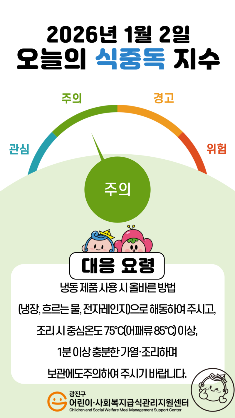 2026년 1월 2일 식중독지수