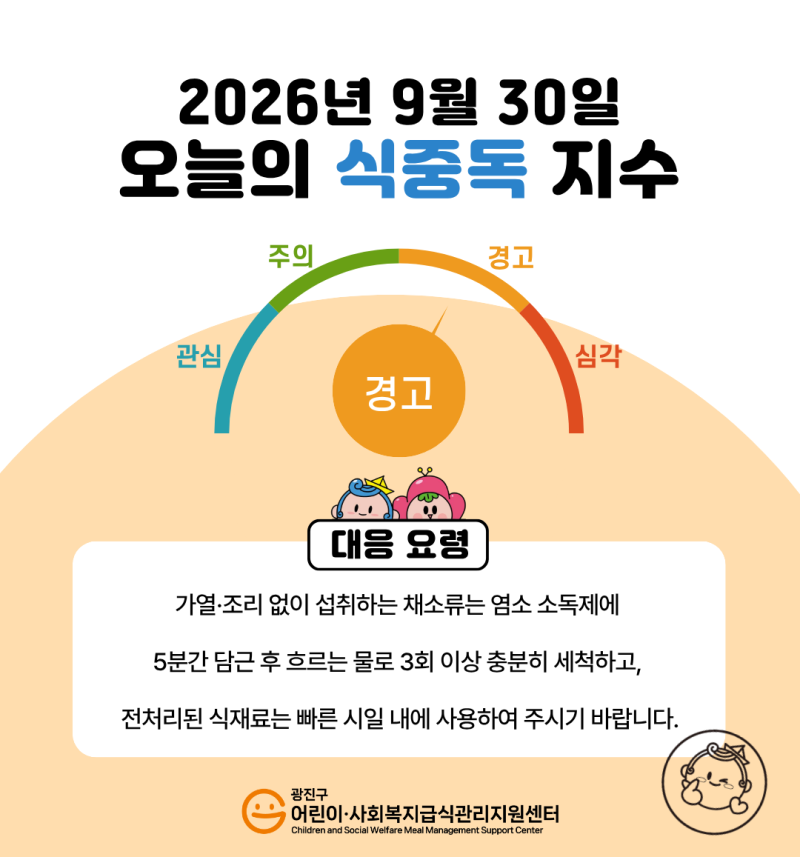 2026년 9월 30일 식중독지수