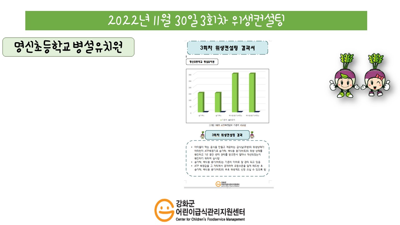 2022년 11월 30일 위생·안전 순회방문, 영양 순회방문, 조리원 방문교육, 위생컨설팅